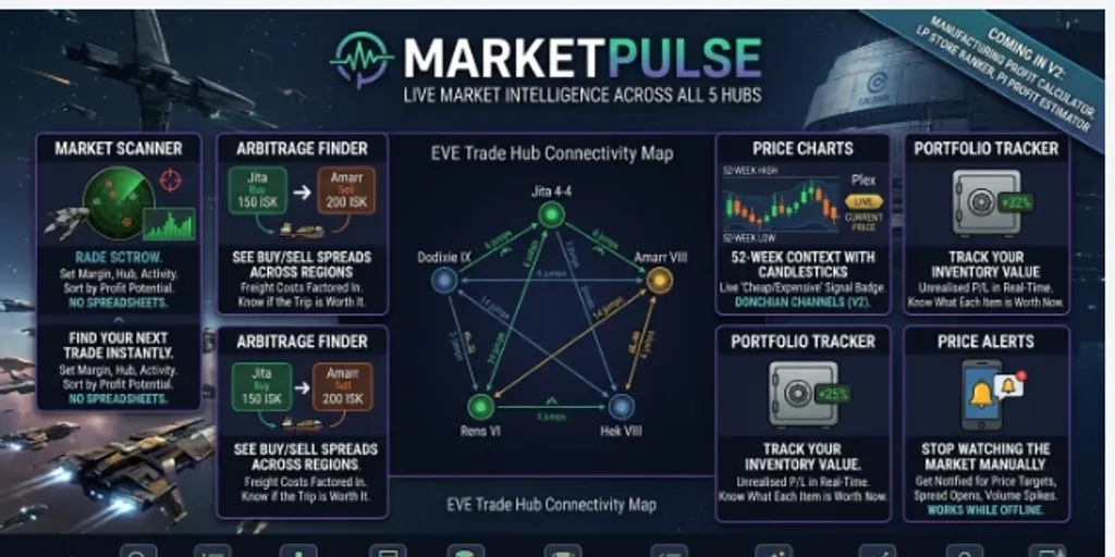 MarketPulse